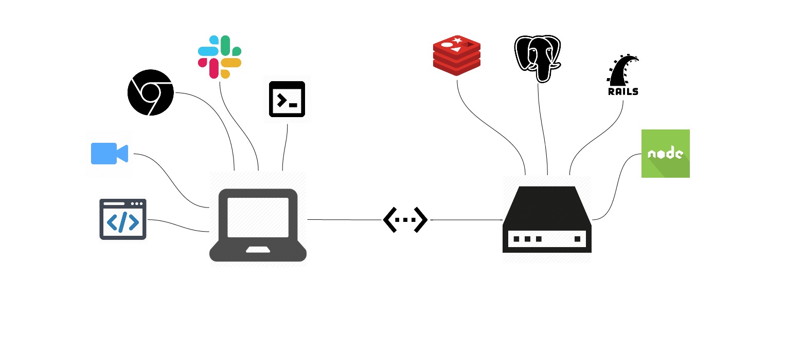 Laptop server first approach